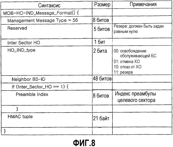 Система для осуществления передачи обслуживания в системе связи bwa и соответствующий способ (патент 2351073)