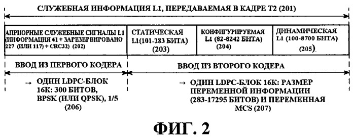 Способ и устройство для передачи/приема управляющей информации в системе беспроводной связи (патент 2469478)