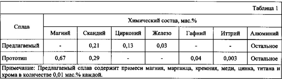 Деформируемый сплав на основе алюминия (патент 2621086)