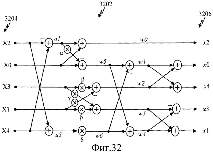 Быстрые алгоритмы для вычисления 5-точечного dct-ii, dct-iv и dst-iv, и архитектуры (патент 2464540)