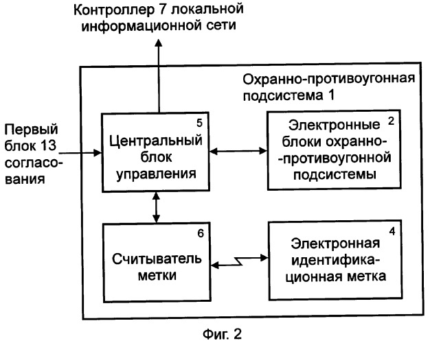 Система контроля состояния транспортного средства и оповещения (патент 2298494)