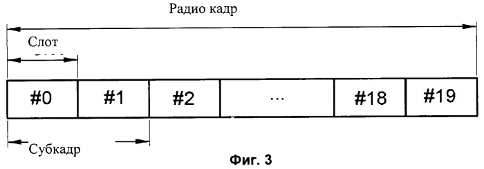 Способ формирования опорного сигнала в системе беспроводной связи (патент 2451414)