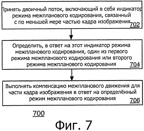 Схемы многопланового видеокодирования (патент 2573213)