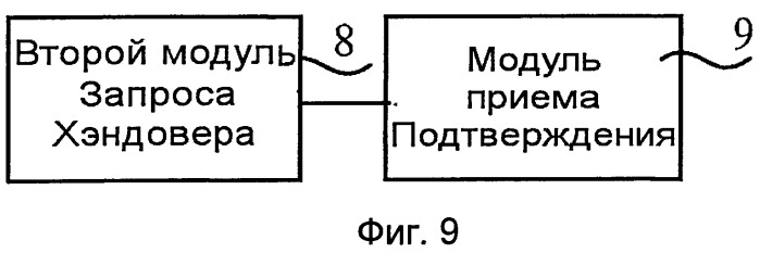 Способ, устройство и система хэндровера и обработки вызовов (патент 2520573)