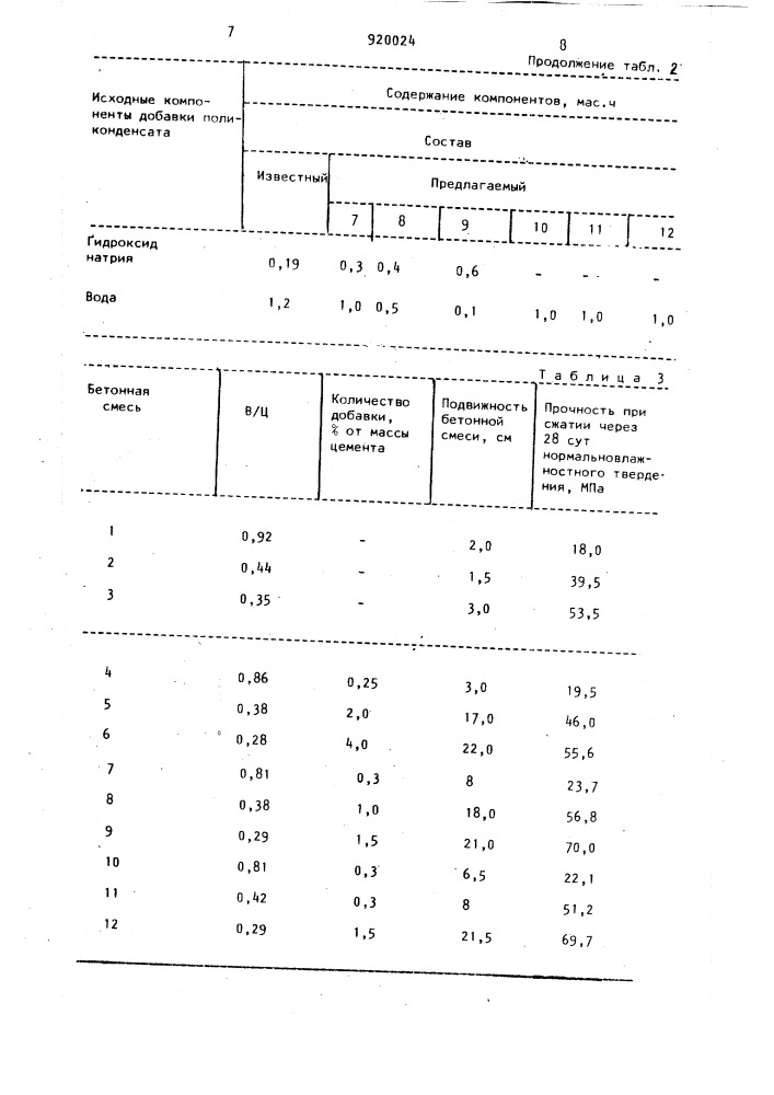 Бетонная смесь (патент 920024)