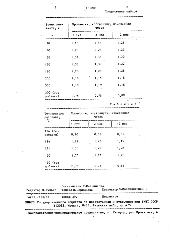 Способ получения гранулированного карбамида (патент 1452806)