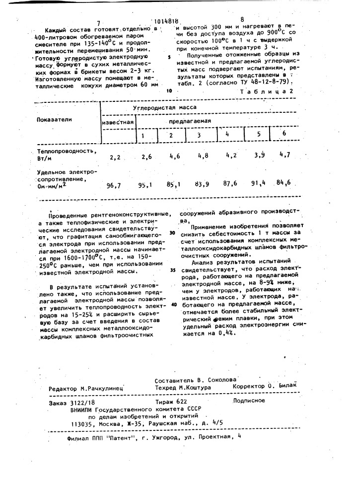 Огнеупорная масса для самообжигающихся электродов (патент 1014818)