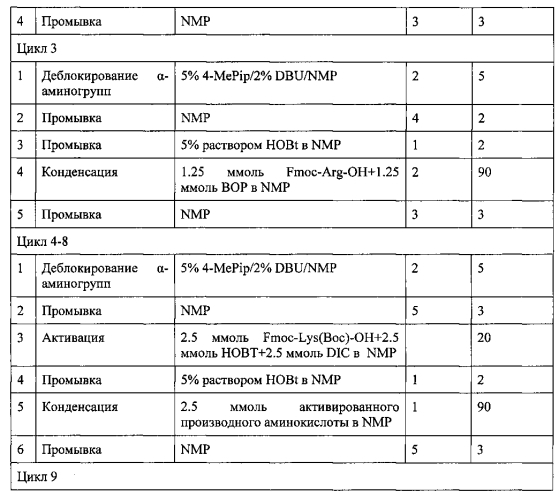 Способ получения нонапептидов (патент 2592282)