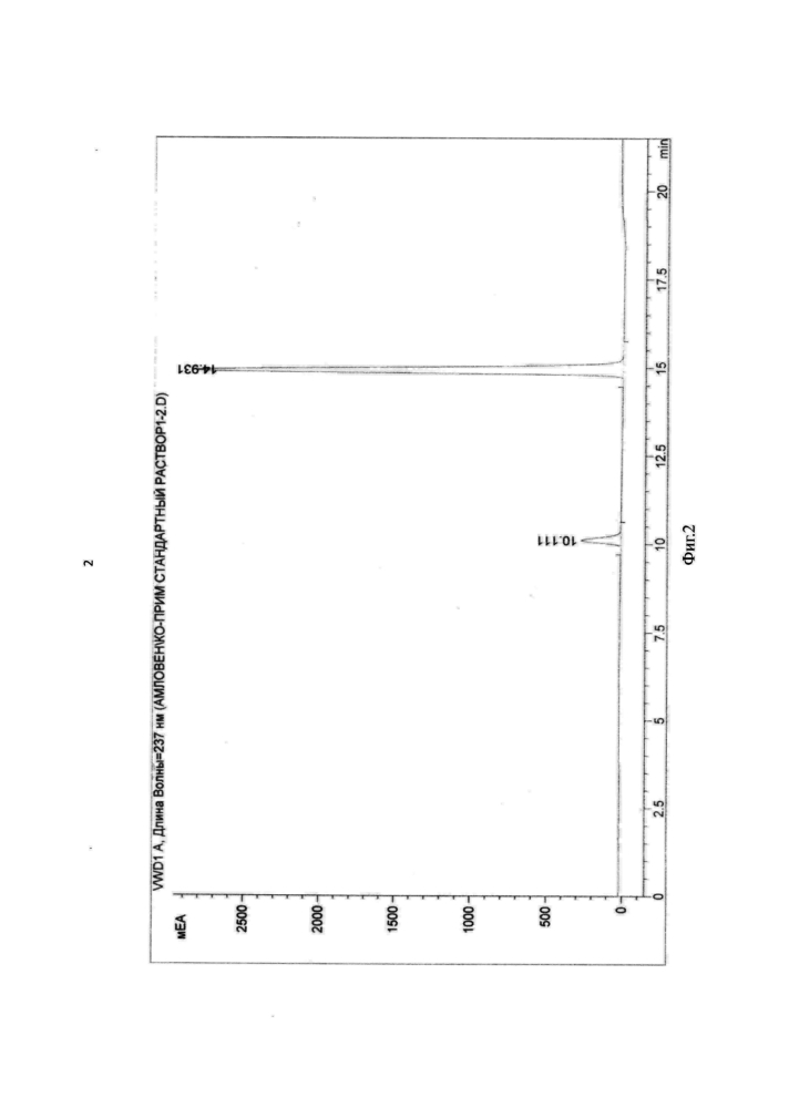 Способ хроматографического разделения комбинированной твердой лекарственной формы, содержащей амлодипин и валсартан (патент 2603941)