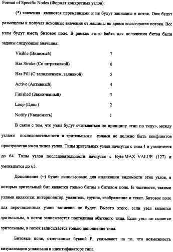 Способ доставки информационного содержания к медиа-устройствам и аппаратура для его осуществления (патент 2339175)