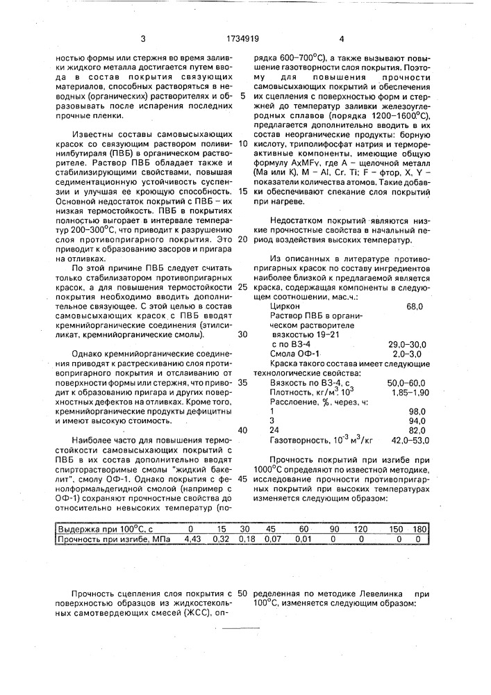 Противопригарное покрытие для литейных форм и стержней (патент 1734919)