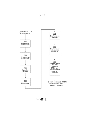 Системы и способы для расширенного канала управления (патент 2589892)