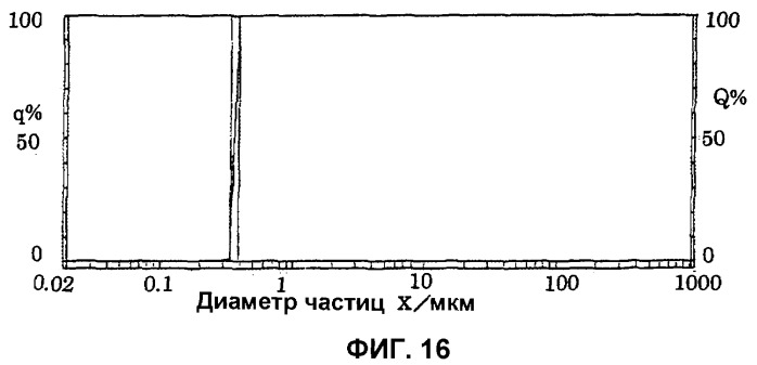 Частицы основной соли алюминия, содержащей анион органической кислоты, способ их получения и их применение (патент 2360900)