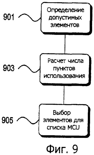 Поиск в меню запуска программ операционной системы (патент 2405186)