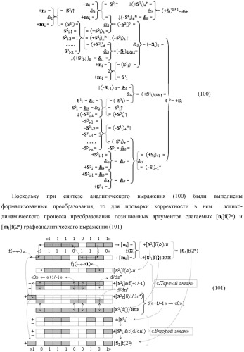 Функциональная структура предварительного сумматора f  [ni]&amp;[mi](2n) параллельно-последовательного умножителя f  ( ) условно &quot;i&quot; разряда для суммирования позиционных аргументов слагаемых [ni]f(2n) и [mi]f(2n) частичных произведений с применением арифметических аксиом троичной системы счисления f(+1,0,-1) с формированием результирующей суммы [s ]f(2n) в позиционном формате (патент 2443008)