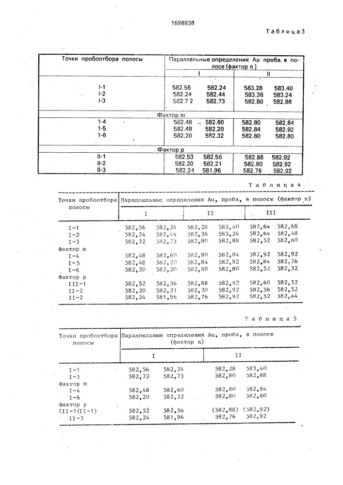 Способ определения содержания металла в партии полосы (патент 1696938)