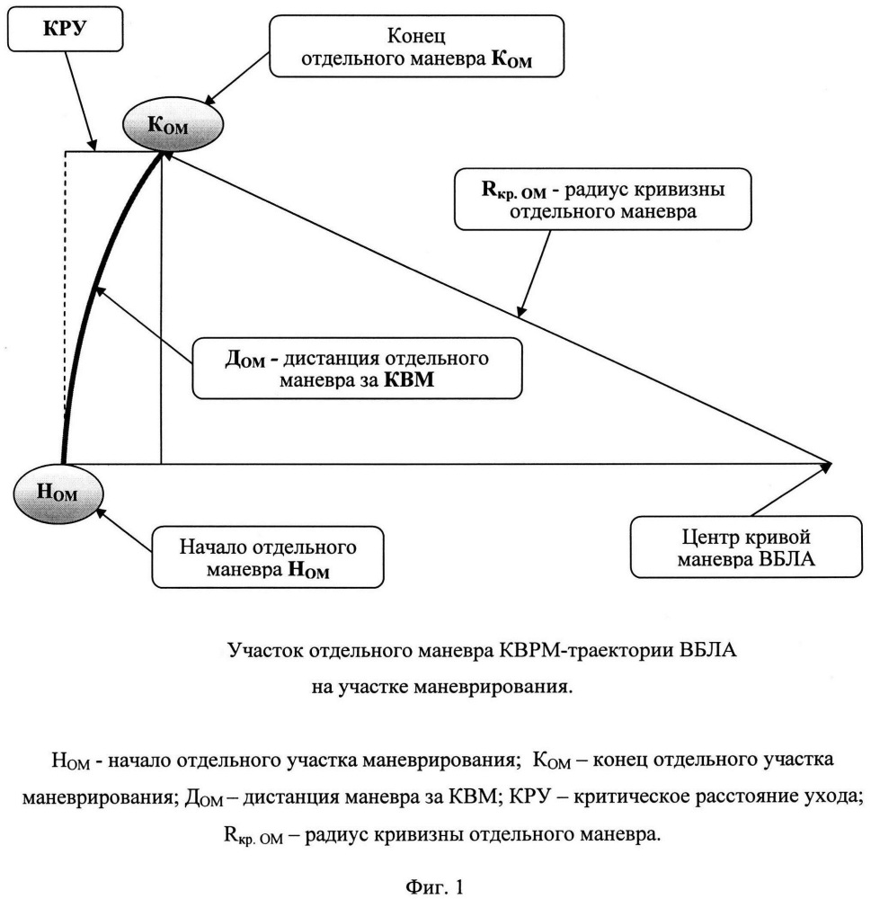 Способ маневрирования высокоскоростного беспилотного летательного аппарата в зоне возможного действия средств противоракетной и противовоздушной обороны (патент 2634659)