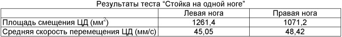 Способ реабилитации опорно-двигательного аппарата (патент 2401056)