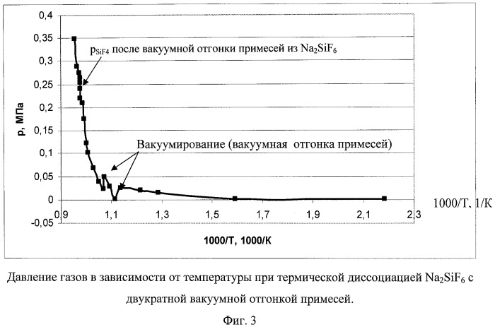 Способ получения кремния (патент 2415809)