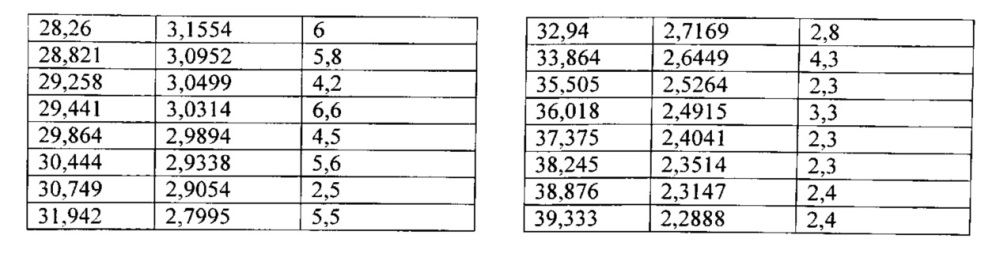 Полиморфы arry-380, селективного ингибитора erbb2, и фармацевтические составы, содержащие их (патент 2629116)