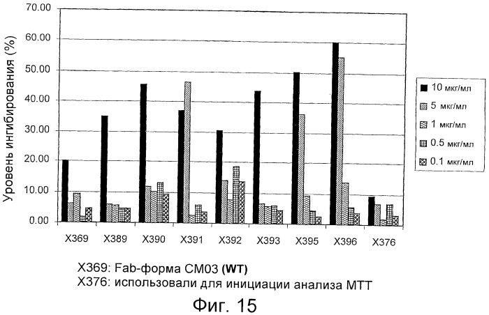 Антитела против сd26 и способы их применения (патент 2486204)