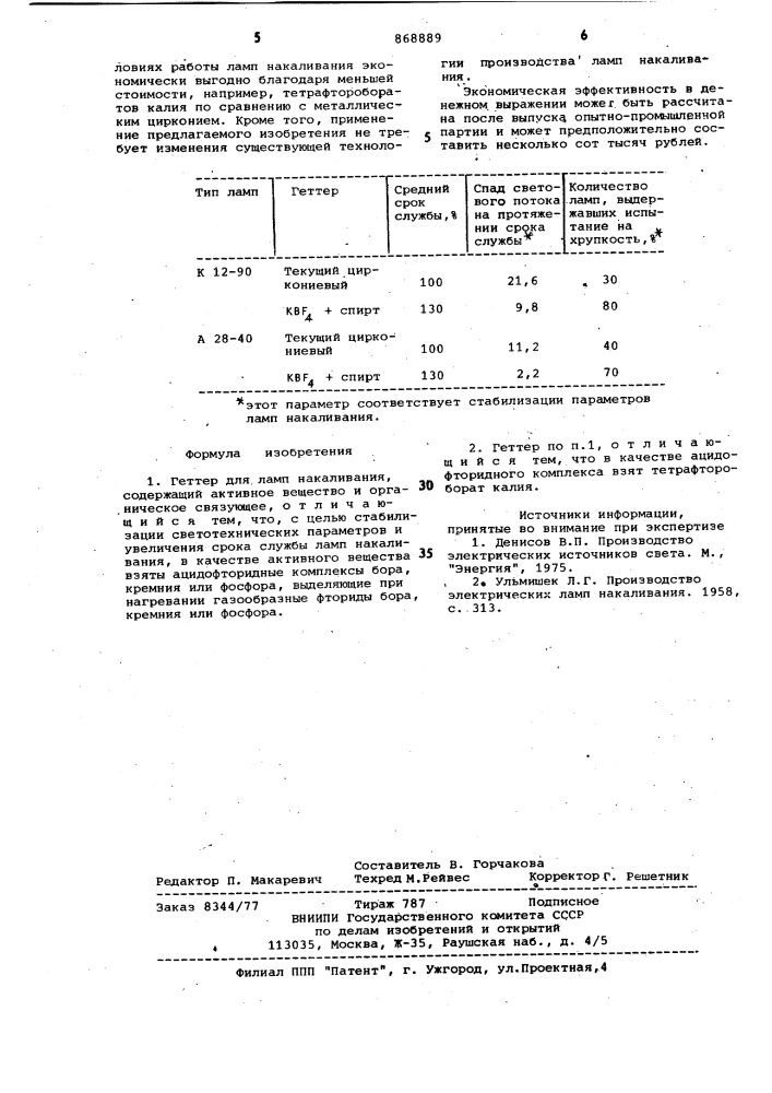 Геттер для ламп накаливания (патент 868889)