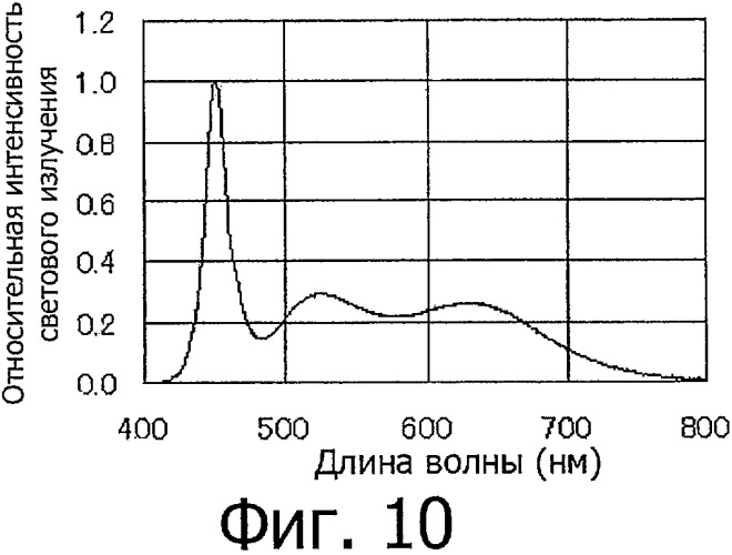 Светоизлучающее устройство (патент 2423756)