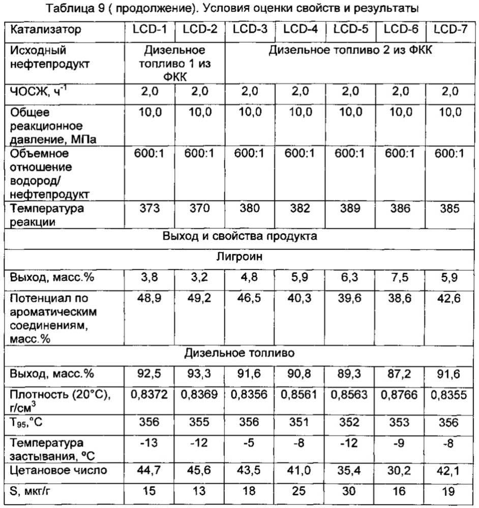 Бета-молекулярное сито, способ его получения и катализатор гидрирования, содержащий данное сито (патент 2641702)