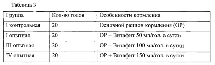 Биологически активная добавка "витафит-с" и способ получения биологически активной добавки "витафит-с" на основе экстракта люцерны (патент 2558218)