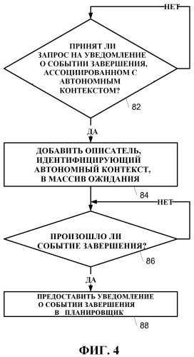 Восстановление управления ресурсом обработки, который исполняет внешний контекст исполнения (патент 2494446)