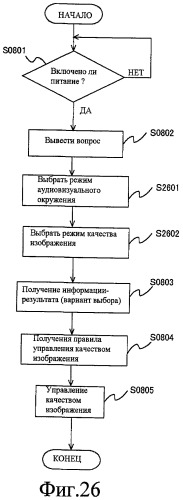 Устройство отображения изображения (патент 2444069)