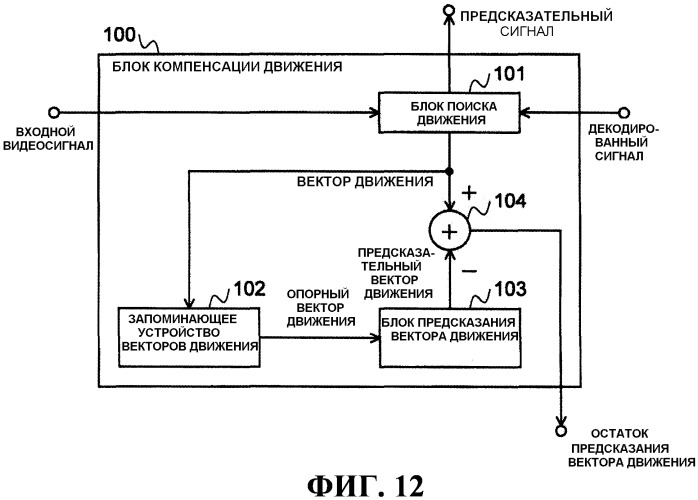 Способ кодирования с предсказанием вектора движения, способ декодирования с предсказанием вектора движения, устройство кодирования фильма, устройство декодирования фильма и их программы (патент 2520377)