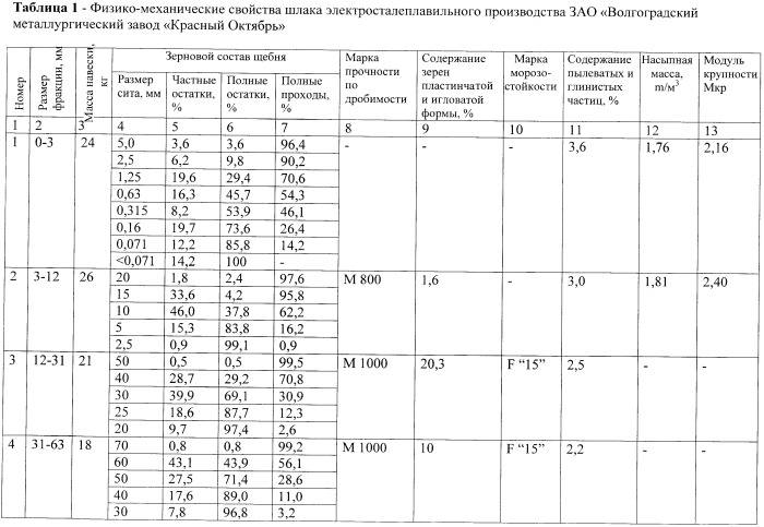 Способ изготовления строительных блоков (патент 2394005)