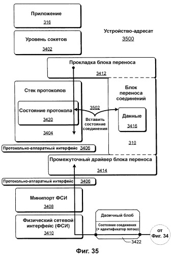 Выравнивание сетевой нагрузки с помощью информации статуса хоста (патент 2380746)