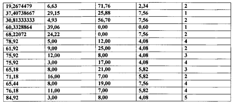 Композиции натурального подсластителя высокой растворимости (патент 2648376)