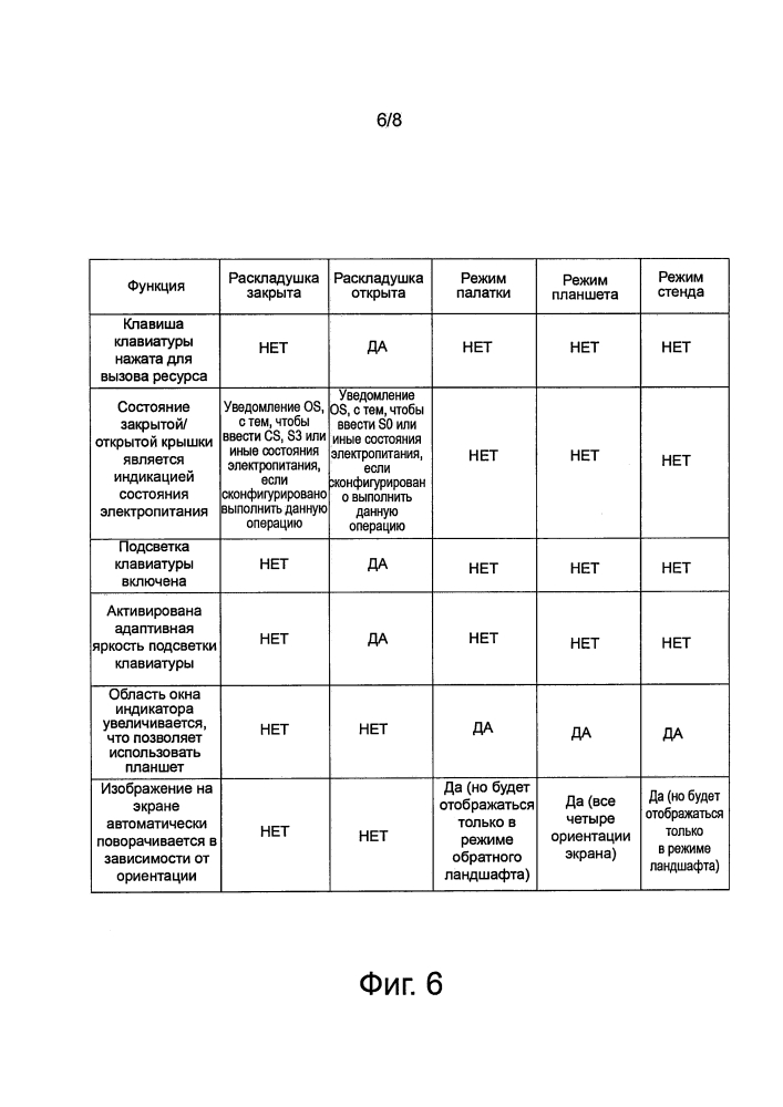 Механизм предотвращения непреднамеренного взаимодействия пользователя с трансформируемым мобильным устройством во время трансформации (патент 2644064)