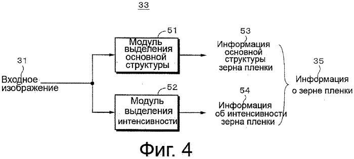 Устройство и способ обработки изображения (патент 2345417)