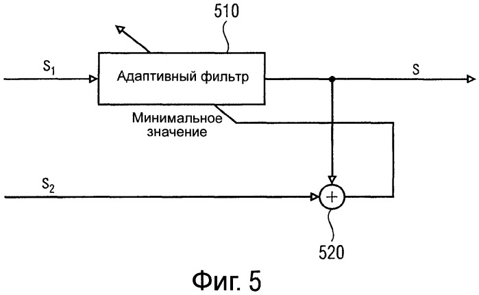 Устройство и способ для пространственно избирательного получения звука с помощью акустической триангуляции (патент 2559520)