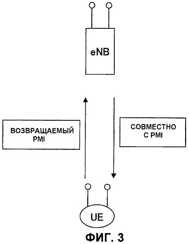 Терминал пользователя, базовая станция и способ передачи сигнала, используемые в системе мобильной связи (патент 2484589)