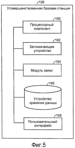 Множественные привязки, имеющие независимые привязки прямой и обратной линии связи для мобильных протоколов ip (патент 2444855)