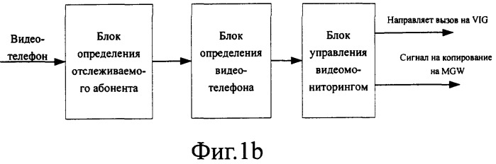Способ мониторинга видеотелефонной службы и предназначенная для этого система (патент 2369026)