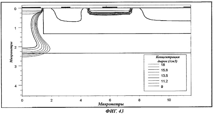 Полупроводниковый детектор излучения, оптимизированный для обнаружения видимого света (патент 2387049)