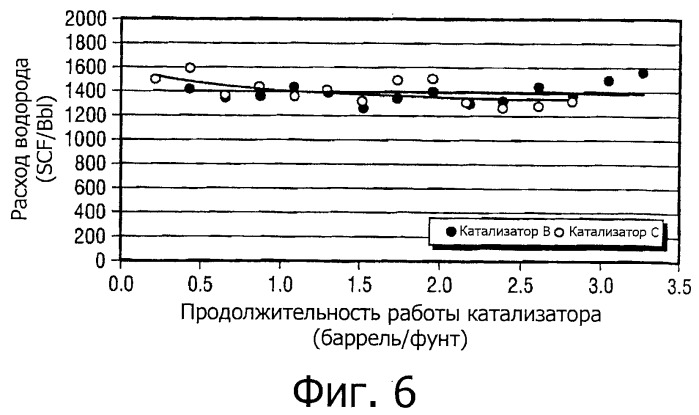 Каталитическая композиция и способ гидроконверсии тяжелого углеводородного сырья с использованием каталитической композиции (патент 2536475)