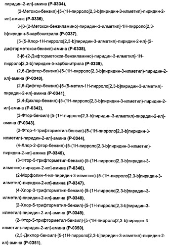 Соединения, модулирующие активность c-fms и/или c-kit, и их применения (патент 2452738)