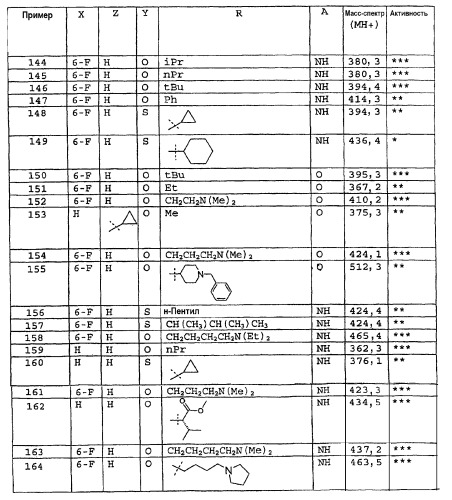 Пиразолхинолины с иммуномодулирующей активностью (патент 2328496)