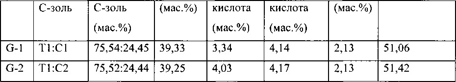 Окрашивание керамики на основе диоксида циркония (патент 2607847)