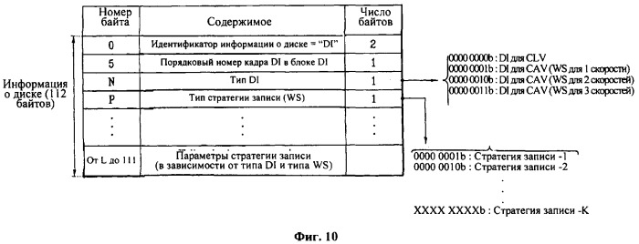 Носитель записи, способ конфигурирования его управляющей информации, способ записи или воспроизведения данных с ее использованием и служащее для этого устройство (патент 2378717)