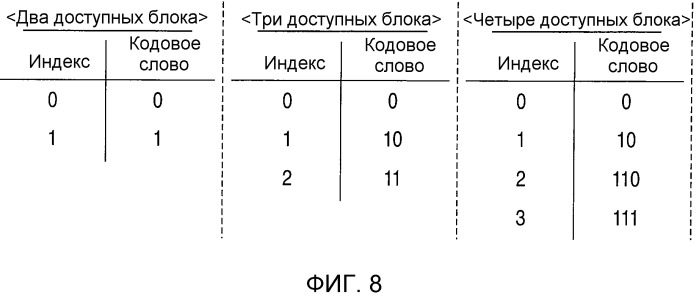 Устройство кодирования видео и устройство декодирования видео (патент 2486692)