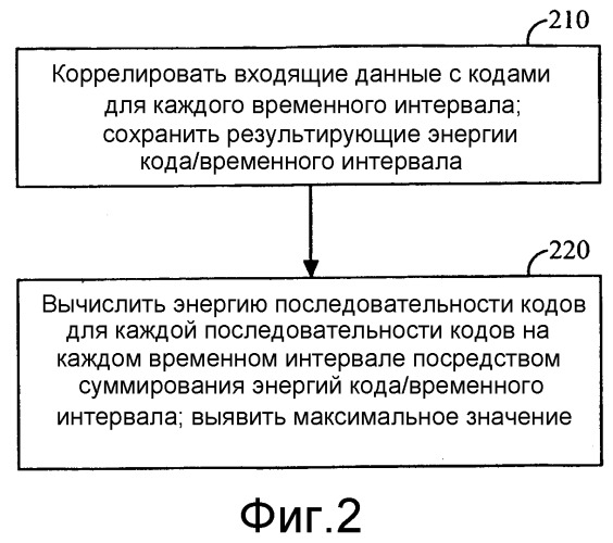 Способ и устройство для второго этапа поиска в системе ш-мдкр (патент 2283537)