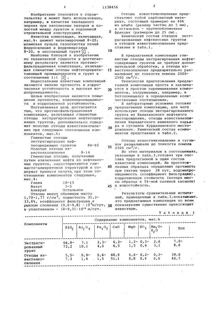 Противофильтрационная композиция (патент 1138456)